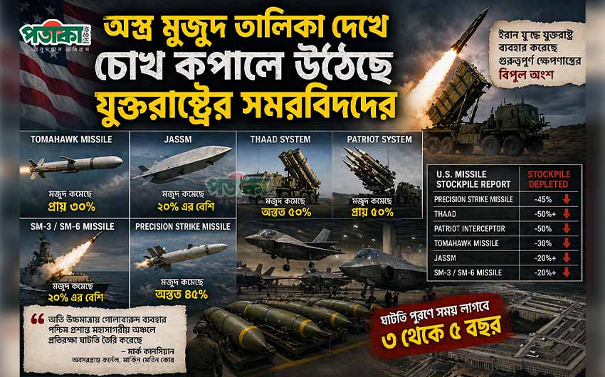 লেবাননে যুদ্ধ বিরতি বাড়িয়ে ট্রাম্পের হুশিয়ারি ‘সময় তেহরানের পক্ষে নয়’ 6 ইরান যুদ্ধের ধাক্কায় যুক্তরাষ্ট্রের অস্ত্রভাণ্ডারে ঘাটতি